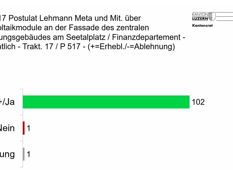 Postulat zu Fassaden-Photovoltaik angenommen